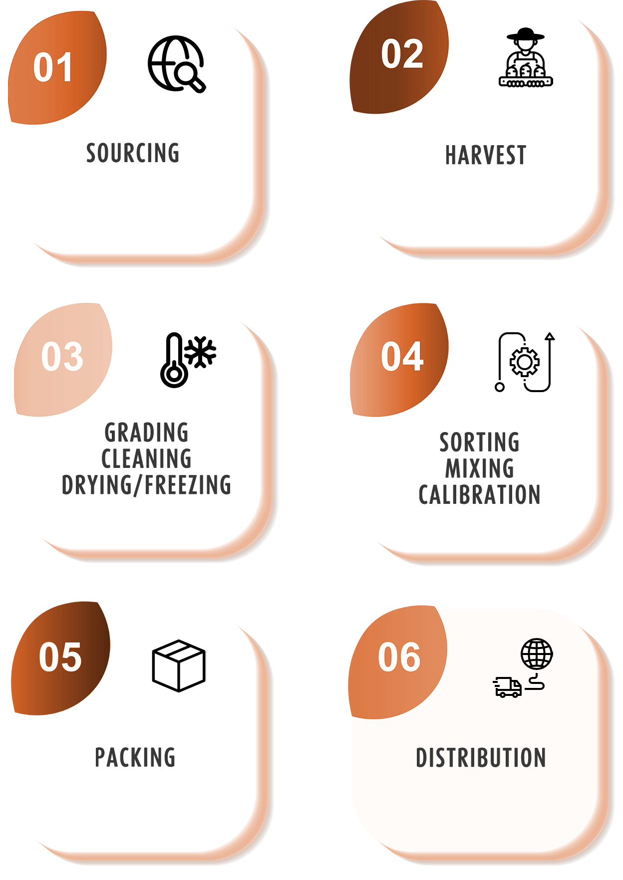 Cavas International BV, is your premier destination for top-quality food ingredients and additives globally. Cavas International BV, is your premier destination for top-quality food ingredients and additives globally.