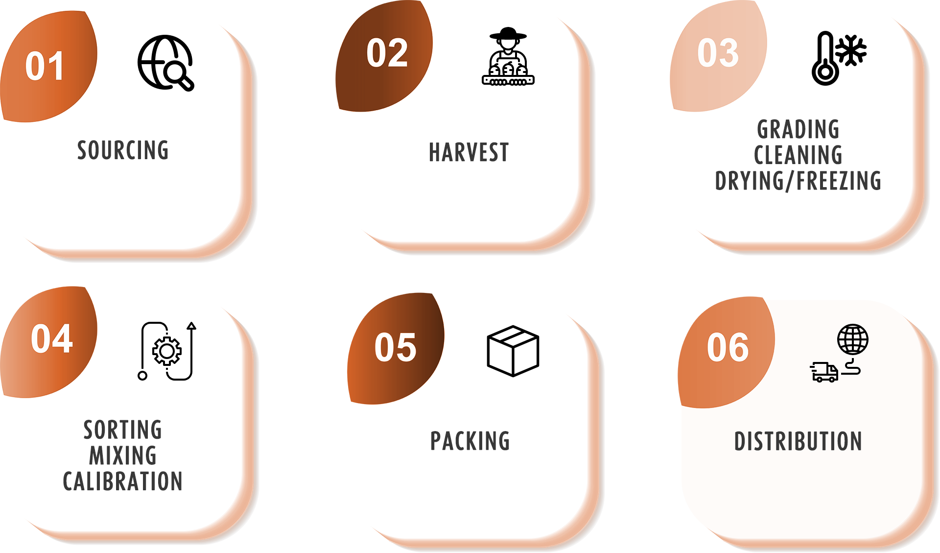 Cavas International BV, is your premier destination for top-quality food ingredients and additives globally. Cavas International BV, is your premier destination for top-quality food ingredients and additives globally.